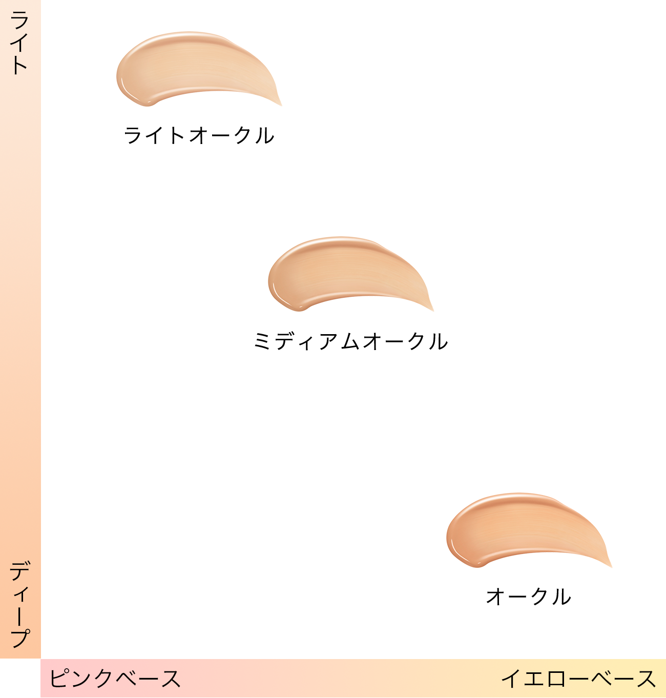 Maquillage DRAMATIC ESSENCE CUSHION GLOW - Long-lasting hydrating cushion